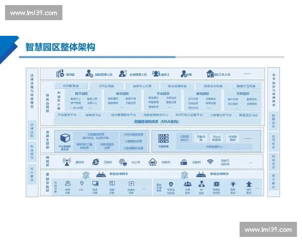 面向未来的电竞赛事全流程技术架构与智能化解决方案研究体系设计 面向未来的电竞赛事全流程技术架构与智能化解决方案研究体系设计